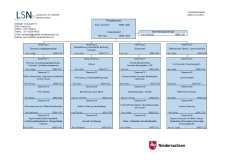 verkleinerte Darstellung des LSN-Organisationsplans