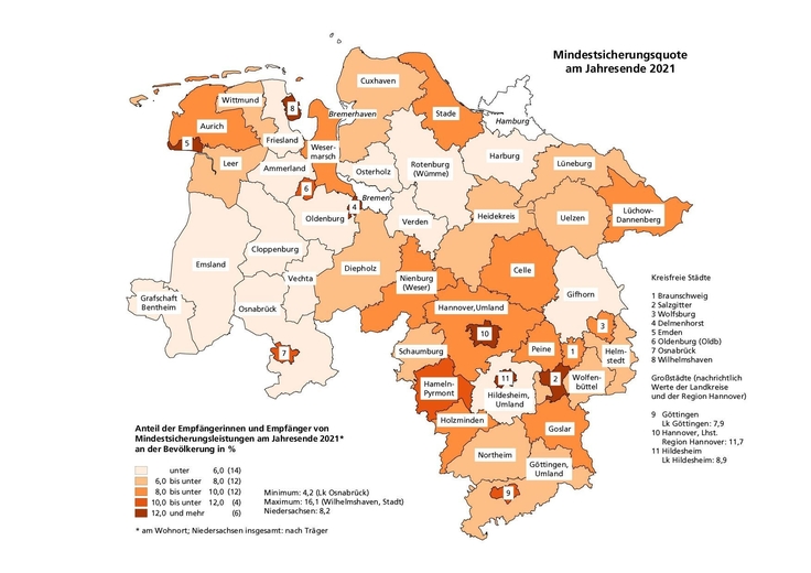 Übersichtskarte der Kreise in Niedersachsen: Mindestsicherungsquote am 31.12.2018 - Anteil der Empfängerinnen und Empfänger von Mindestsicherungsleistungen an der Bevölkerung in Prozent