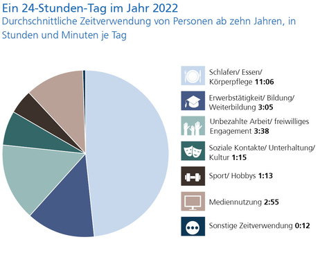 Grafik