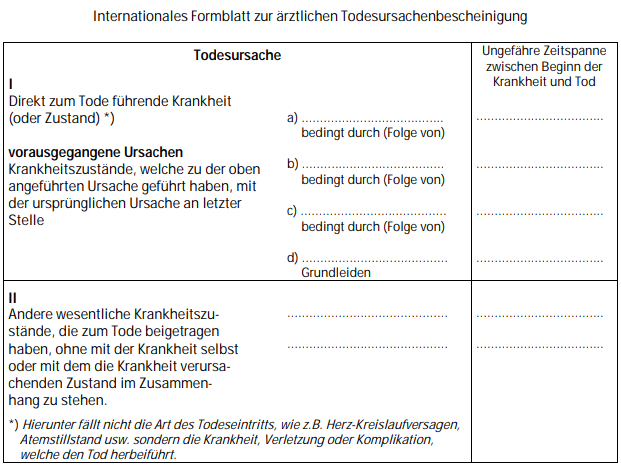 Todesursachen