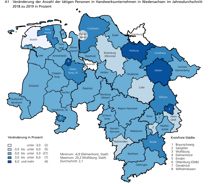 Abbildung 1: Beispielhafte Abbildung zur Veränderung der Struktur der tätigen Personen im Handwerk