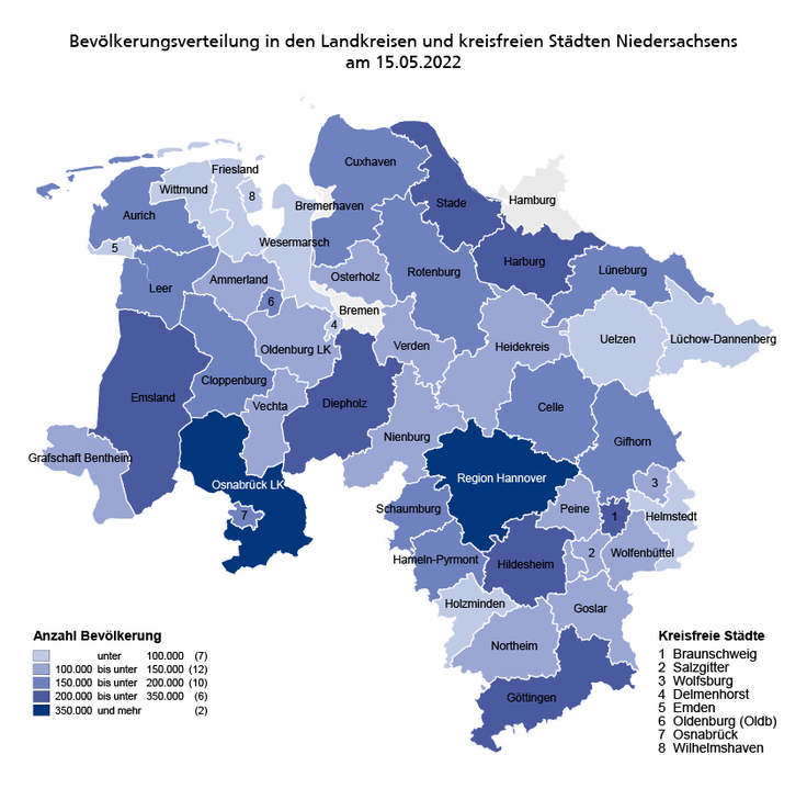Die Karte zeigt die Bevölkerungszahlen mit Anzahl der Landkreise und kreisfreien Städte in Niedersachsen zum Zensusstichtag 2022: unter 100 000 (10), 100 000 bis unter 150 000 (14), 150 000 bis unter 200 000 (12), 200 000 bis unter 350 000 und mehr (2)