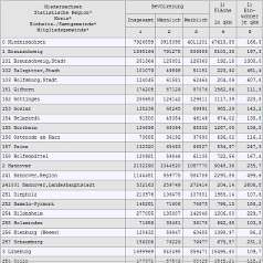 verkleinerte Bildschirm-Hardcopy einer Tabelle aus der LSN-Online-Datenbank