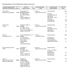 verkleinerter Ausschnitt aus einer Seite des LSN-Veröffentlichungsverzeichnisses