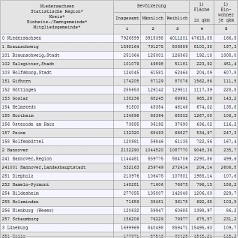 verkleinerte Bildschirm-Hardcopy einer Tabelle aus der LSN-Online-Datenbank